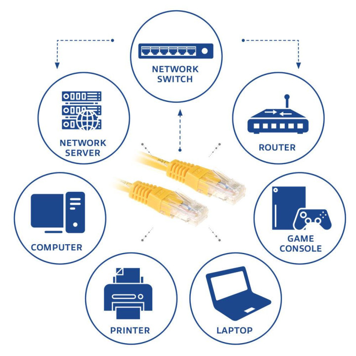 Мрежов пач кабел ACT, Cat.6 U/UTP, RJ-45, 0.25 м, жълт - IB8852 - 2