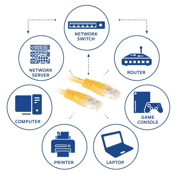 Мрежов пач кабел ACT, U/UTP Cat.6, RJ-45, 5м, жълт, булк - IB8805 - 2