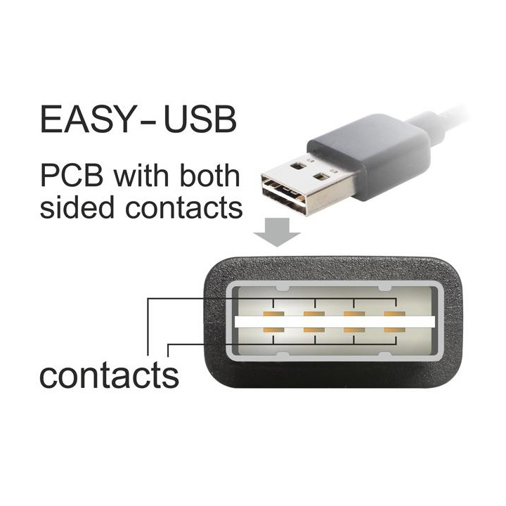 Кабел DeLock EASY-USB, USB-A към Micro-B, USB 2.0 480Mbps, 0.5м, черен - DELOCK-85163 - 3
