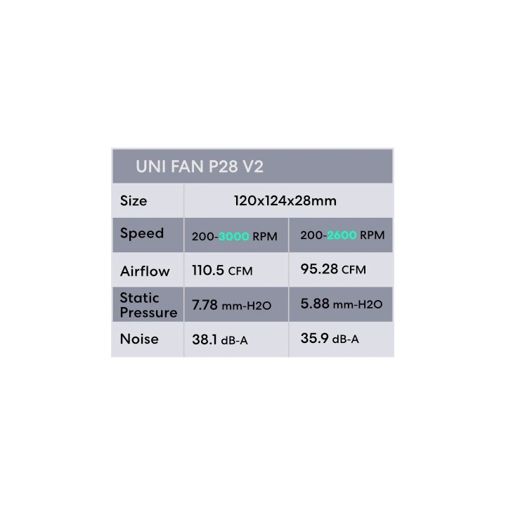 Водно охлаждане за процесор Lian Li HydroShift II OLED Curved 360 UNI FAN P28, 360mm, 3x120mm, Intel/AMD - G89.GHS2OLDC36PB.00 -