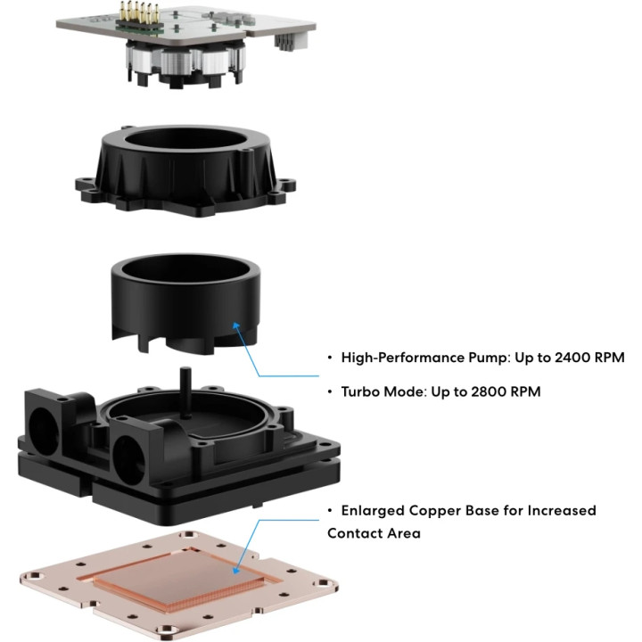 Водно охлаждане за процесор Lian Li HydroShift II OLED Curved 360 UNI FAN P28, 360mm, 3x120mm, Intel/AMD - G89.GHS2OLDC36PB.00 -