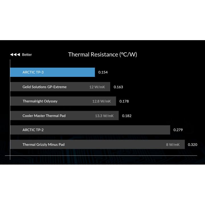 Термопад Arctic Thermal pad TP-3 100x100mm, 1.5mm - ACTPD00054A
