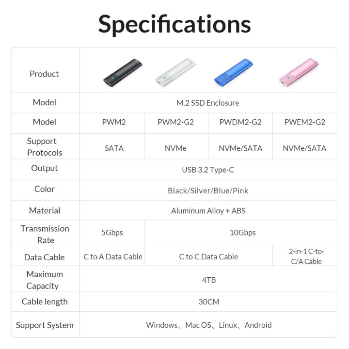 Външна кутия за диск Orico M.2 NVMe M/B key 10 Gbps Black - PWM2-G2-BK-EP