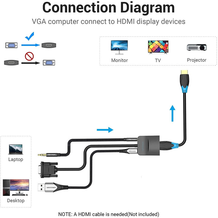Адаптер  Vention VGA to HDMI with sound, Active converter with AUX-in and Micro USB power - ACNBB