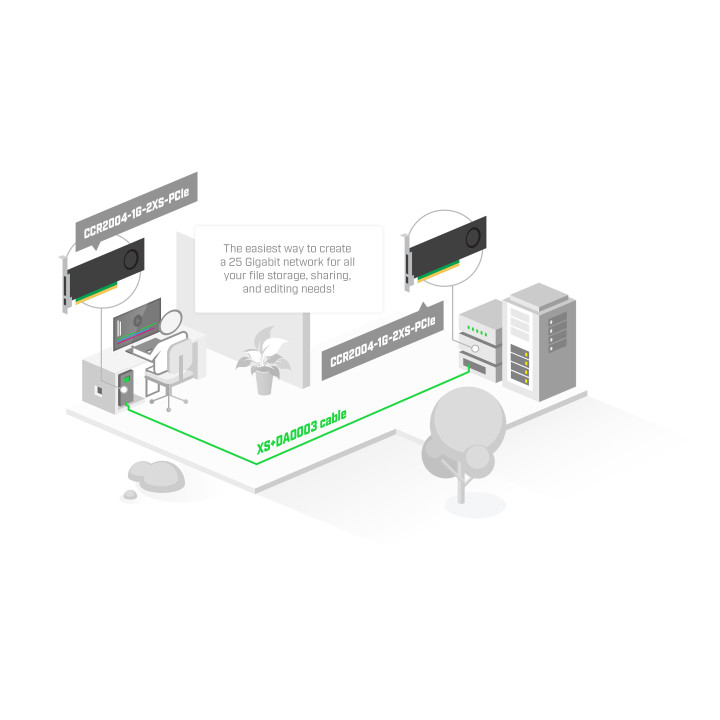Рутер MikroTik CCR2004-1G-2XS-PCIe smart PCIe network interface High bracket