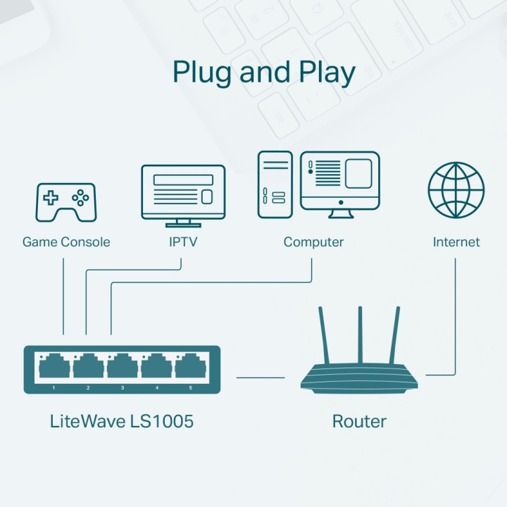 Комутатор TP-Link LS1005G 5-порта 10/100/1000Mbps