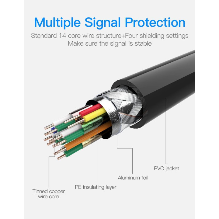 Кабел Vention Micro HDMI2.0 Cable 1.5M Black - VAA-D03-B150