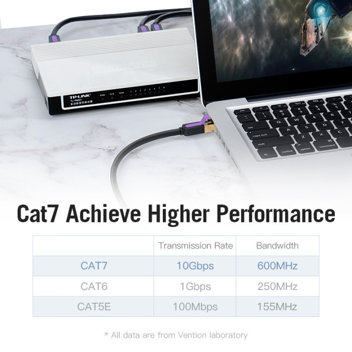Кабел Vention LAN SSTP Cat.7 Patch Cable - 3M Black 10Gbps - ICDBI