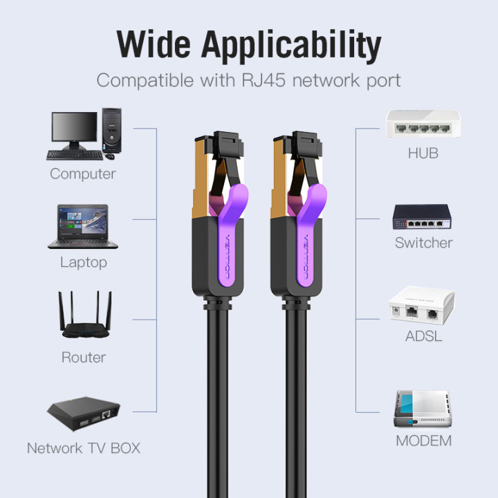 Кабел Vention LAN SSTP Cat.7 Patch Cable - 1.5M Black 10Gbps - ICDBG