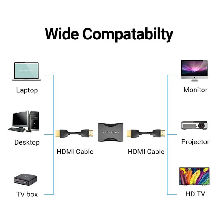 Адаптер Vention HDMI Female to Female Coupler Black - AIRB0