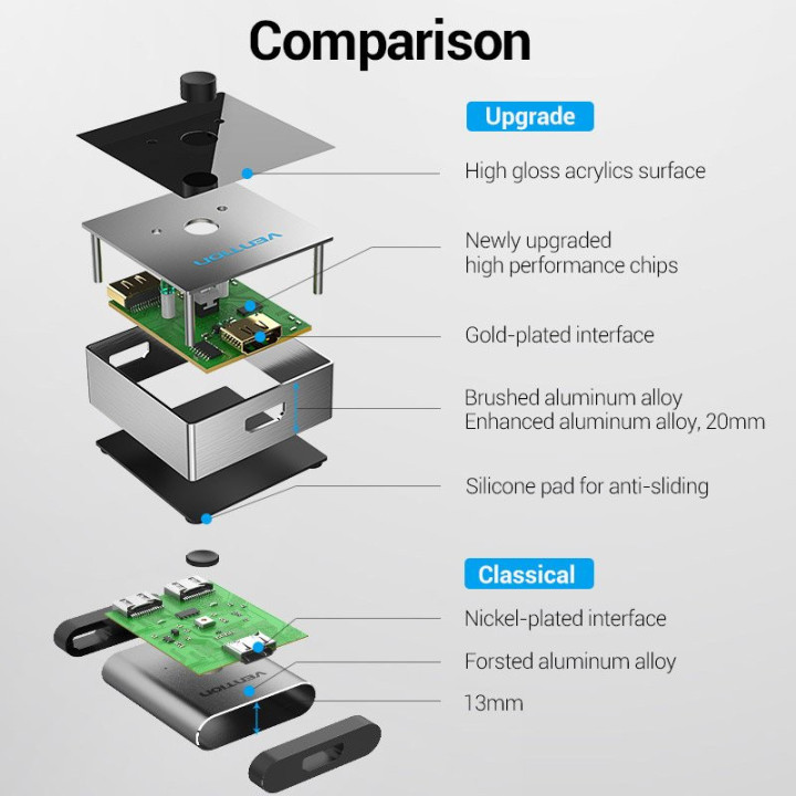 Разклонител превключвател Vention HDMI 2.0 Switcher/Splitter 2-Port Bi-Direction - Grey Aluminium - AFLH0