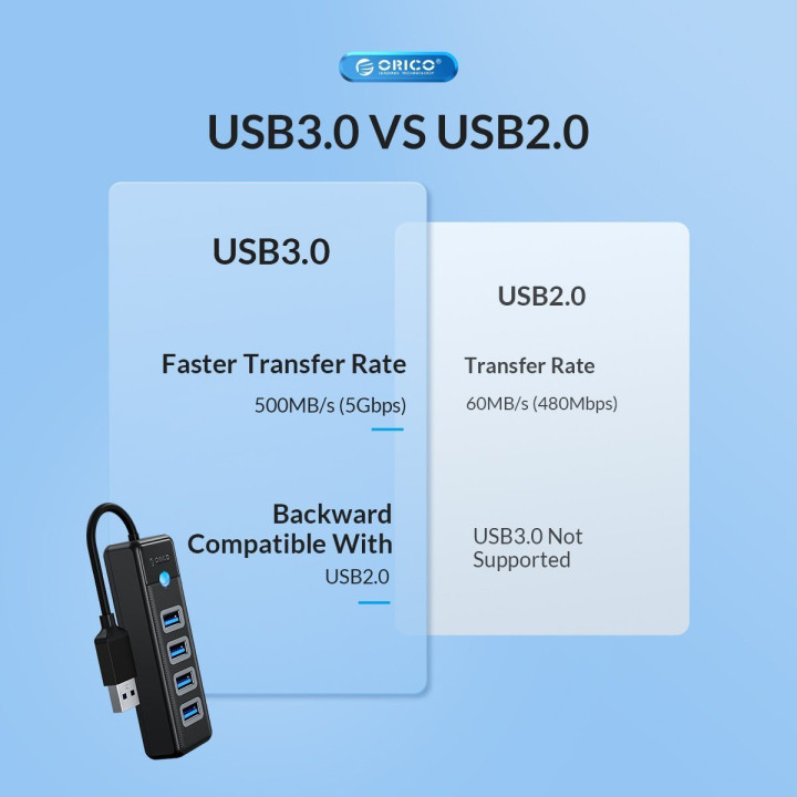 Хъб Orico HUB USB3.0 3 port - 2 x USB3.0, 1 x Type C, Black - PWC2U-U3-015-BK-EP