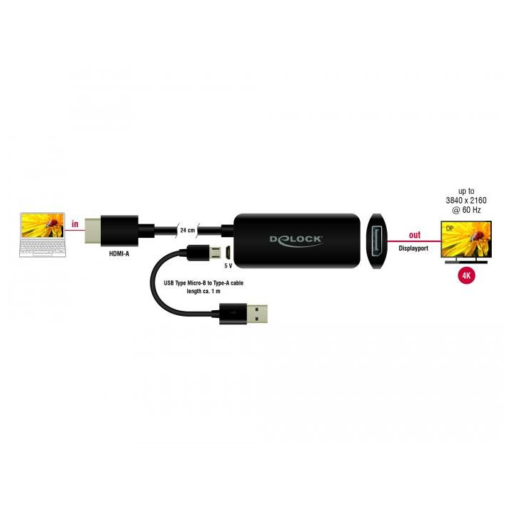 Адаптер Delock 63206, HDMI-A мъжко - DisplayPort женско, 4K 60 Hz, Черен