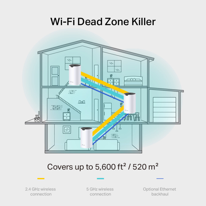 Безжична Wi-fi Mesh система TP-Link Deco S7(1-pack) AC1900