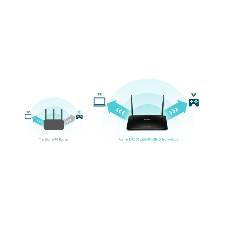 4G  Cat6 двулентов безжичен рутер TP-Link Archer MR500 AC1200