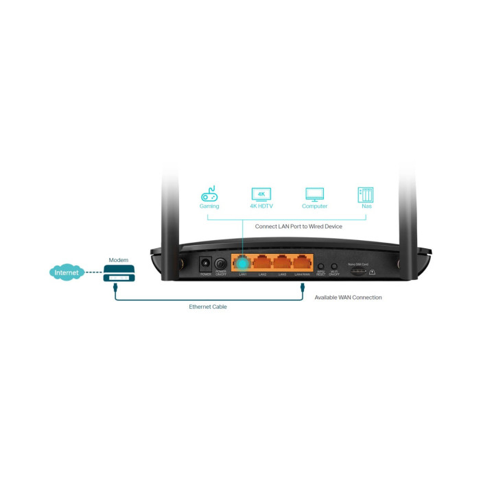 4G  Cat6 двулентов безжичен рутер TP-Link Archer MR500 AC1200