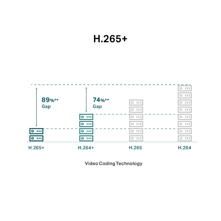 4MP IR куполна мрежова камера TP-Link VIGI C240I(2.8mm)