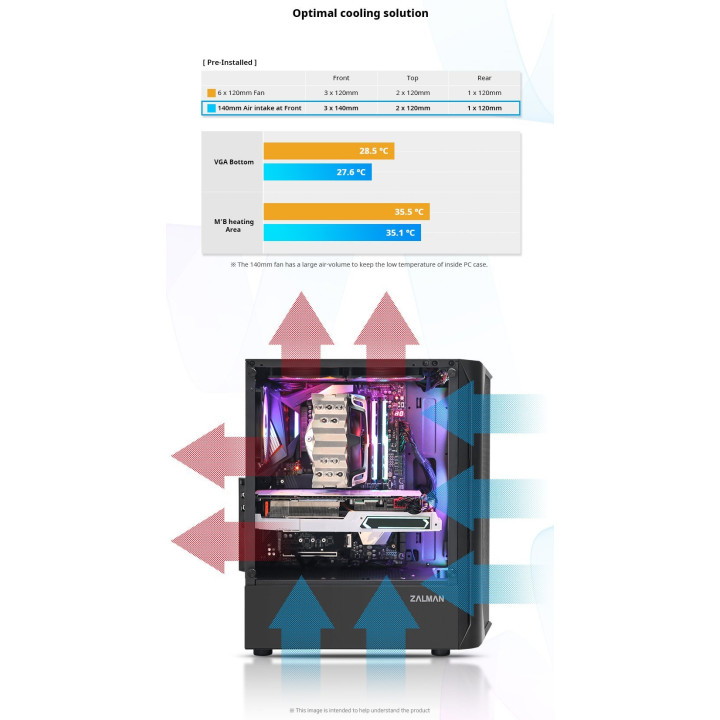 Кутия за компютър Zalman N4, с включени 6бр RGB вентилатори, Tempered Glass