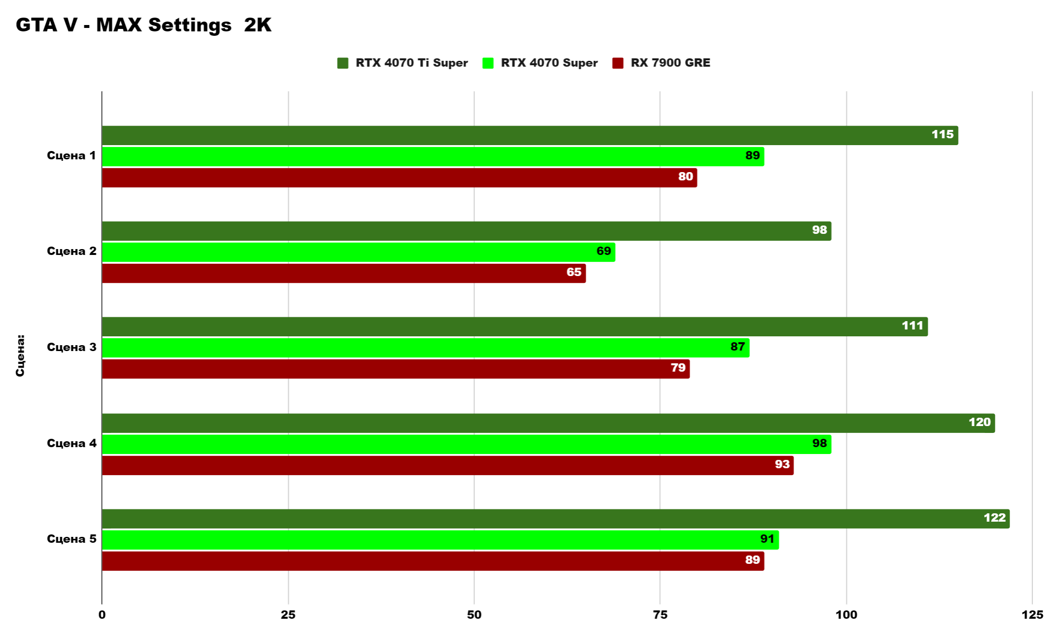 GTA V - 2k max