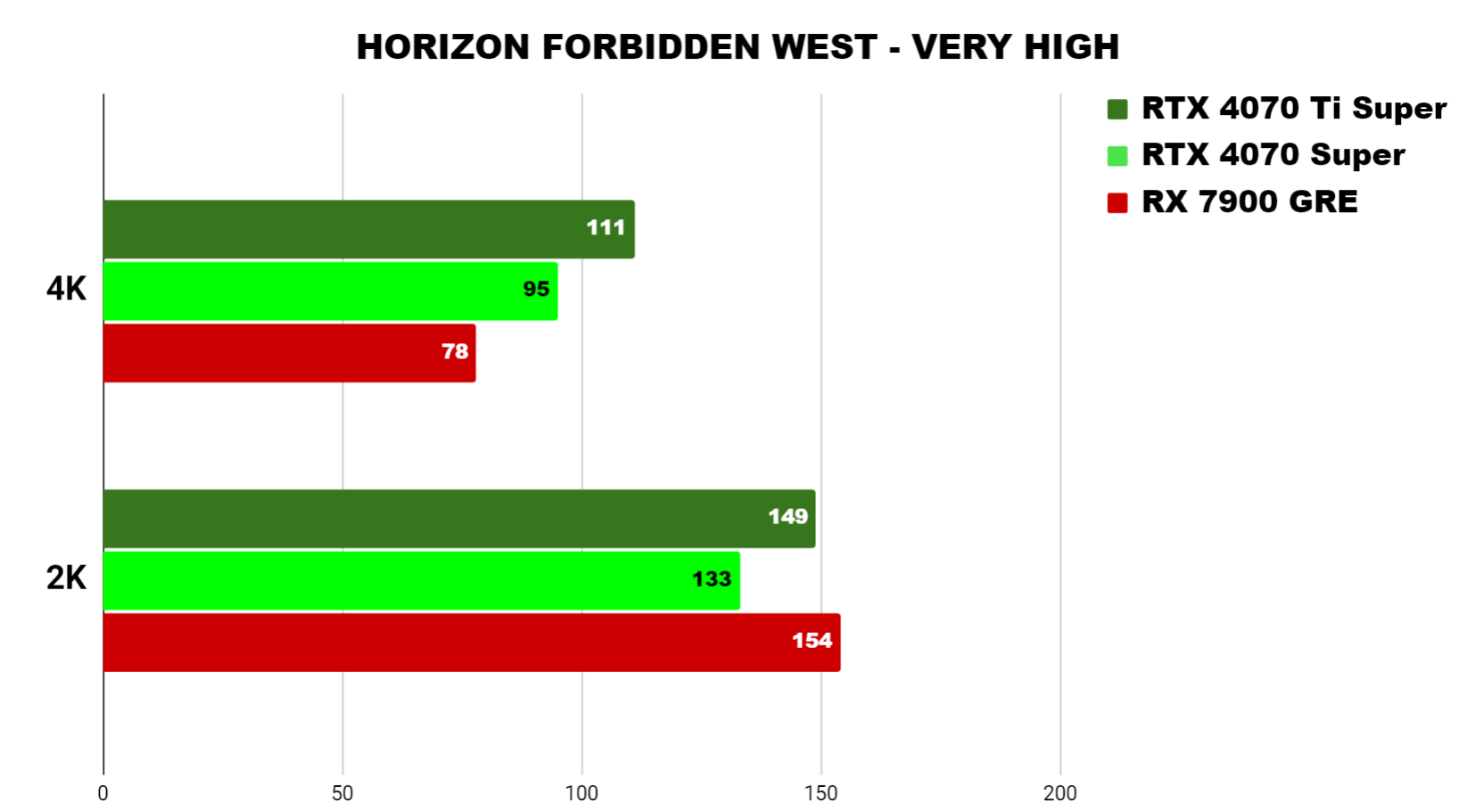 Horizon Forbidden West