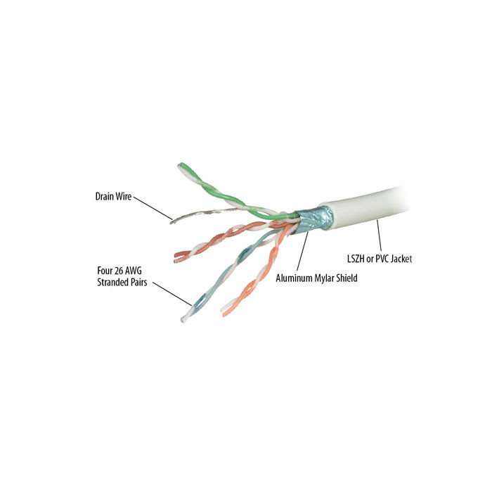 Мрежен кабел REPOTEC FTP CAT6RF, 305м, 1000Mbps, 250MHz, екранирован - RP-CAT6RF - 1