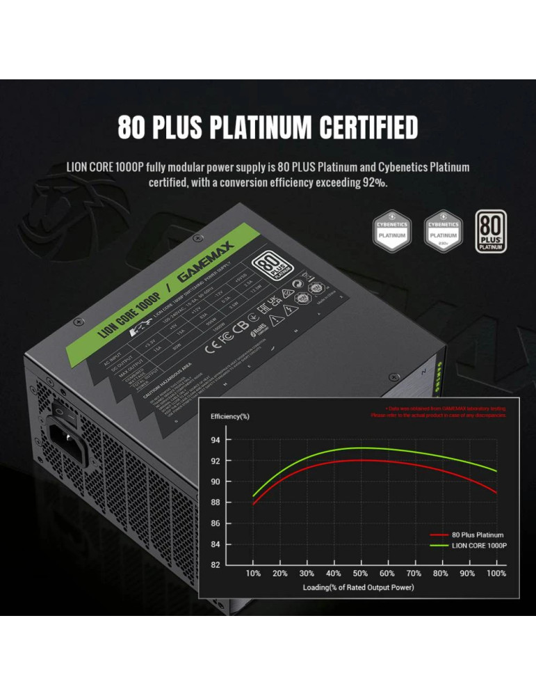 Захранване Gamemax Lion Core 1000P, 1000W ATX 3.1, 80Plus Platinum, Full Modular, 135mm вентилатор - 2155-1000R0002 - 9
