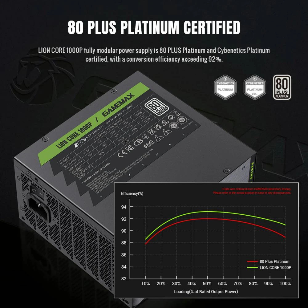Захранване Gamemax Lion Core 1000P, 1000W ATX 3.1, 80Plus Platinum, Full Modular, 135mm вентилатор - 2155-1000R0002 - 9