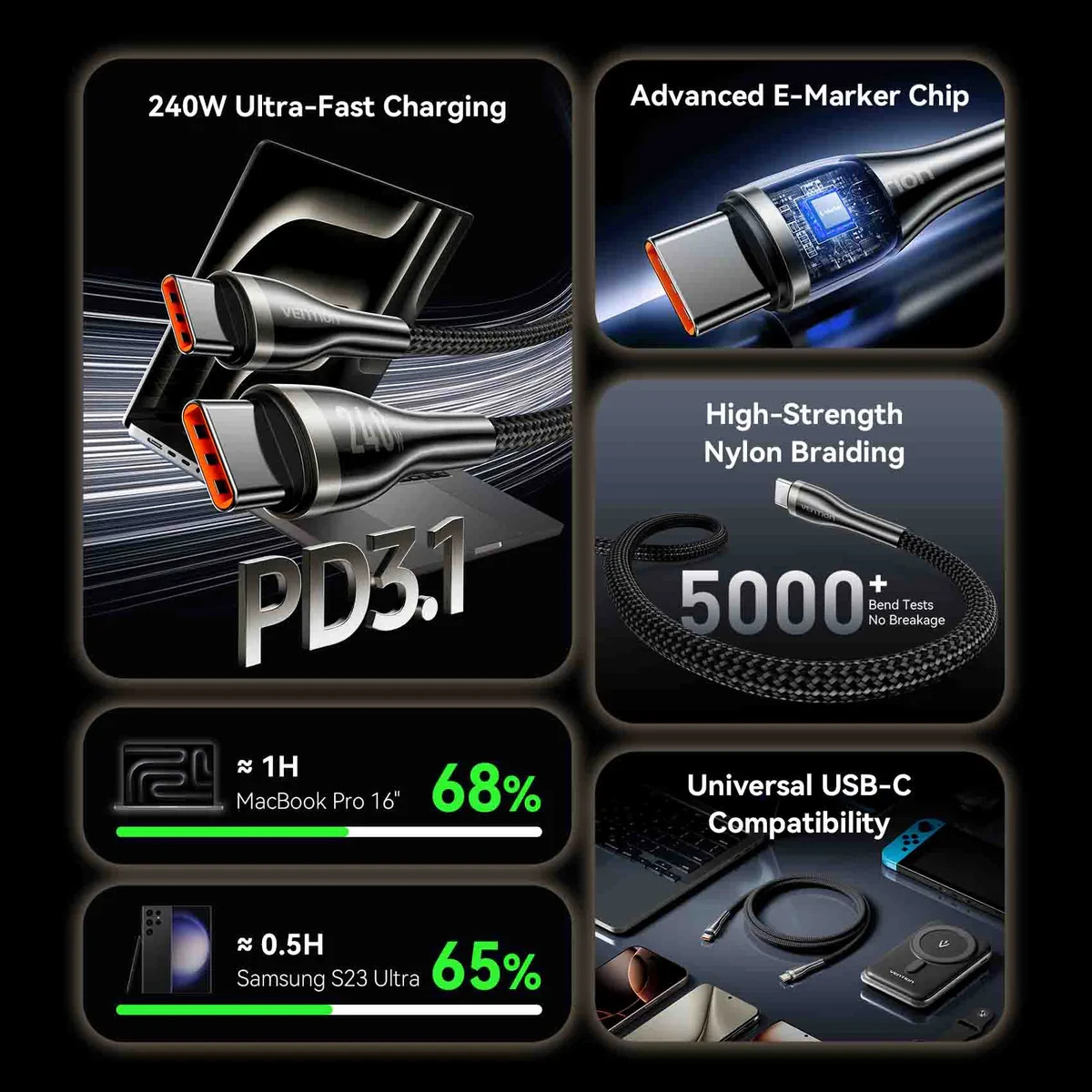 USB кабел Vention Type-C to Type-C, 1.2m, 240W, PD 3.1, 5A - CTYBAV - 3