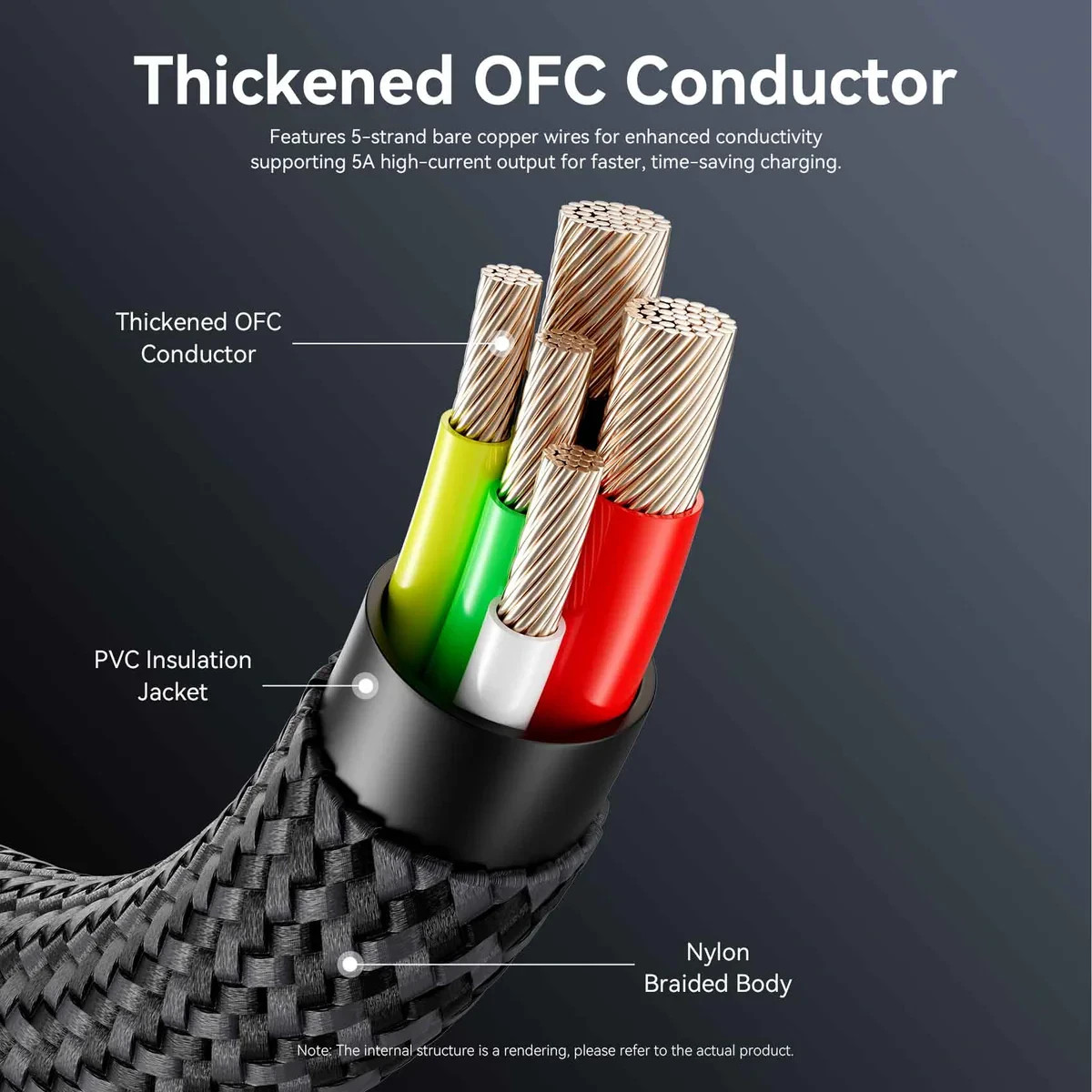 USB кабел Vention Type-C to Type-C, 1.2m, 240W, PD 3.1, 5A - CTYBAV - 6