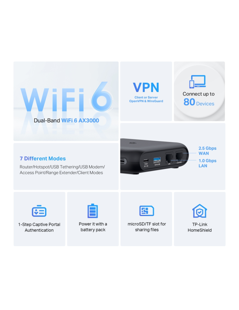 Wi-Fi рутер TP-Link TL-WR3002X AX3000, двубандов, 1× Gigabit LAN, USB 3.0 - 1210002600811 - 2