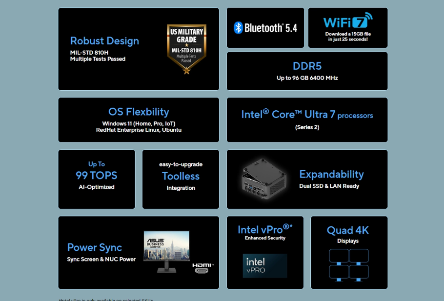 Мини компютър ASUS NUC 15 Pro RNUC15CRKC500002, Intel Core 5 210H, Intel UHD Graphics, без RAM, без SSD, без OS - 90AR00R2-M00060 - 4