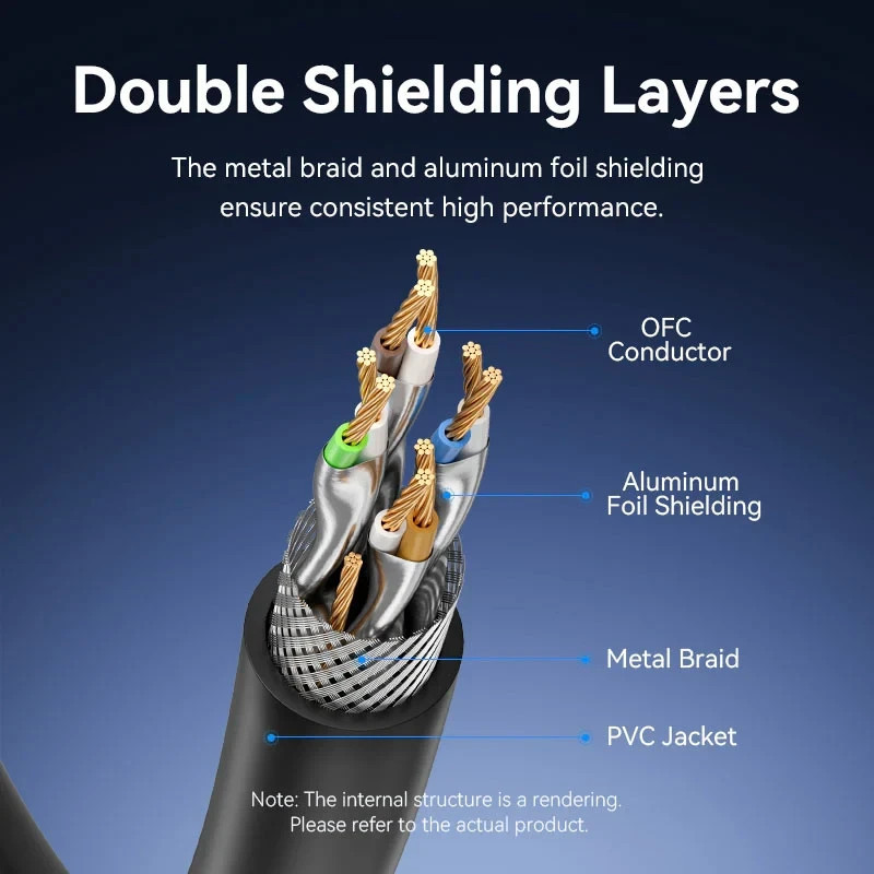 Кабел Vention SFTP Cat.8, 3.0m, 40Gbps, Черен - IKABI - 7