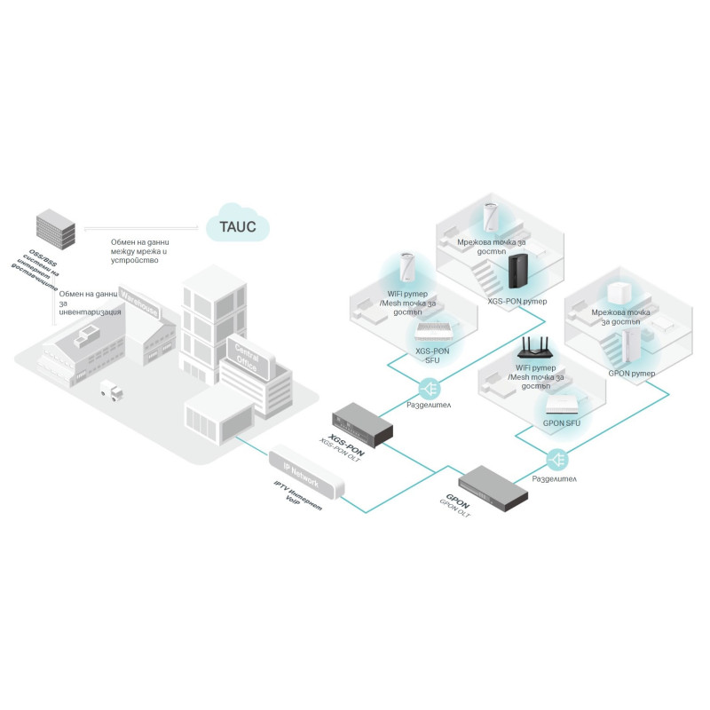 Мрежов комутатор TP-Link Aginet XZ001-G7, 1-портов XPON с CATV - XZ001-G7 - 9