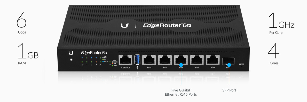 Рутер Ubiquiti EdgeRouter 6P, 4-Core 1 GHz MIPS64, 1x SFP, USB 3.0 - ER-6P - 7