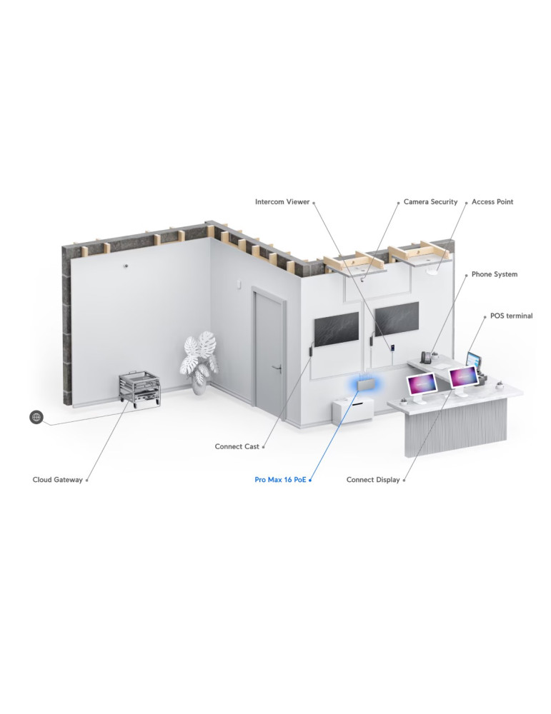 Мрежов комутатор Ubiquiti UniFi Switch Pro Max 16 PoE, 16 Gigabit портa, PoE+, 84 Gbps - USW-Pro-Max-16-PoE - 4