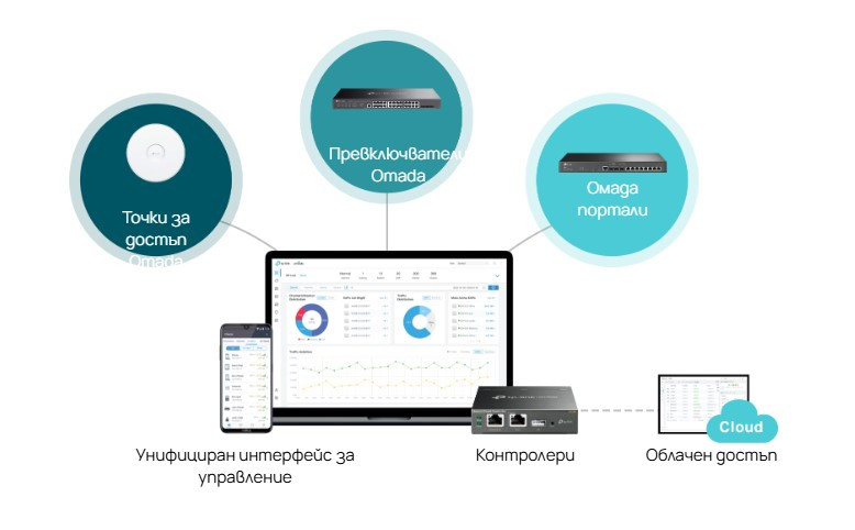 Управляем комутатор TP-Link Omada SX3832, 24×10G RJ45 + 8×10GE SFP+, L2+ управление - 8