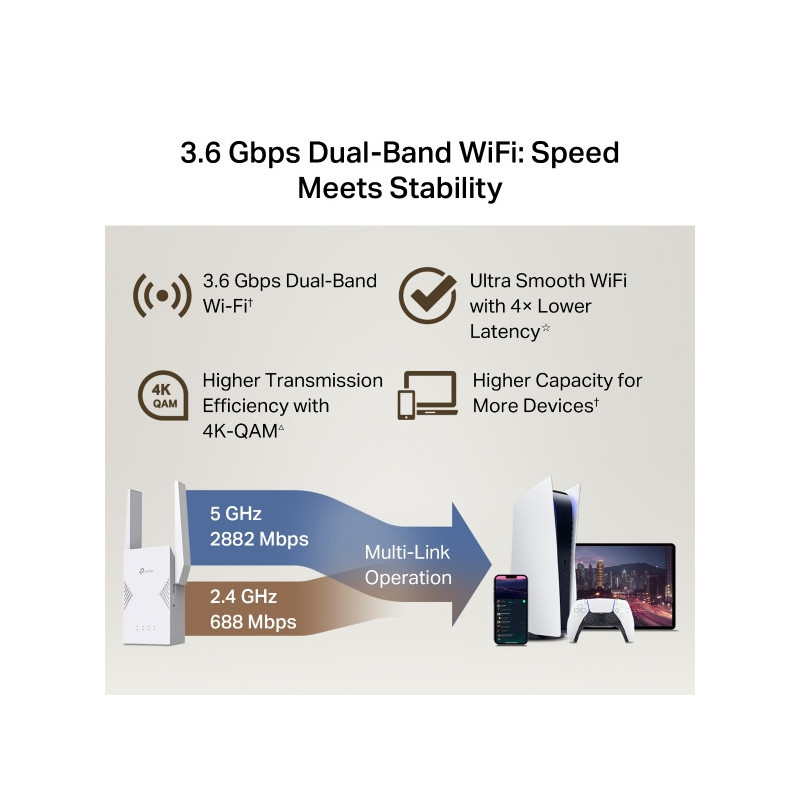 Wi-Fi удължител TP-Link RE225BE, BE3600 Dual-Band Wi-Fi 7, 2 външни антени - 5