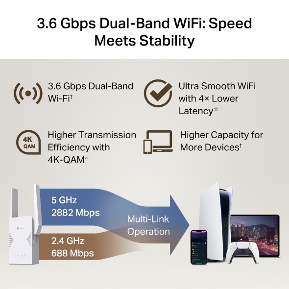 Wi-Fi удължител TP-Link RE225BE, BE3600 Dual-Band Wi-Fi 7, 2 външни антени - 5