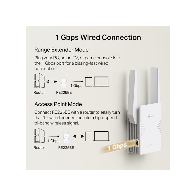 Wi-Fi удължител TP-Link RE225BE, BE3600 Dual-Band Wi-Fi 7, 2 външни антени - 6