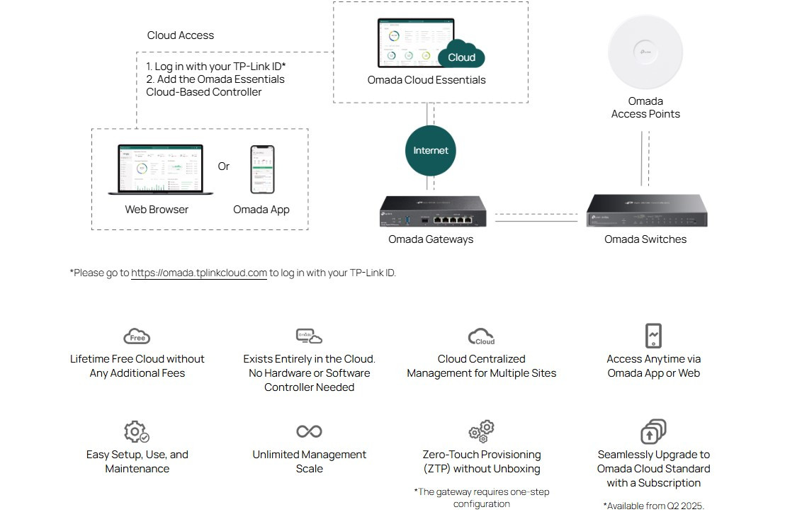 Мрежов комутатор TP-LINK Omada ES228GMP, 28 порта, 24× PoE+, Gigabit Ethernet - 5