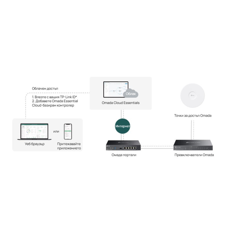 Мрежов комутатор TP-Link Omada ES206GP, 6 портa Gigabit, 4x PoE+ - 5