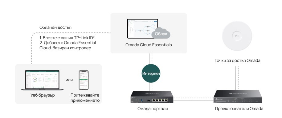 Мрежов комутатор TP-Link Omada ES206GP, 6 портa Gigabit, 4x PoE+ - 5