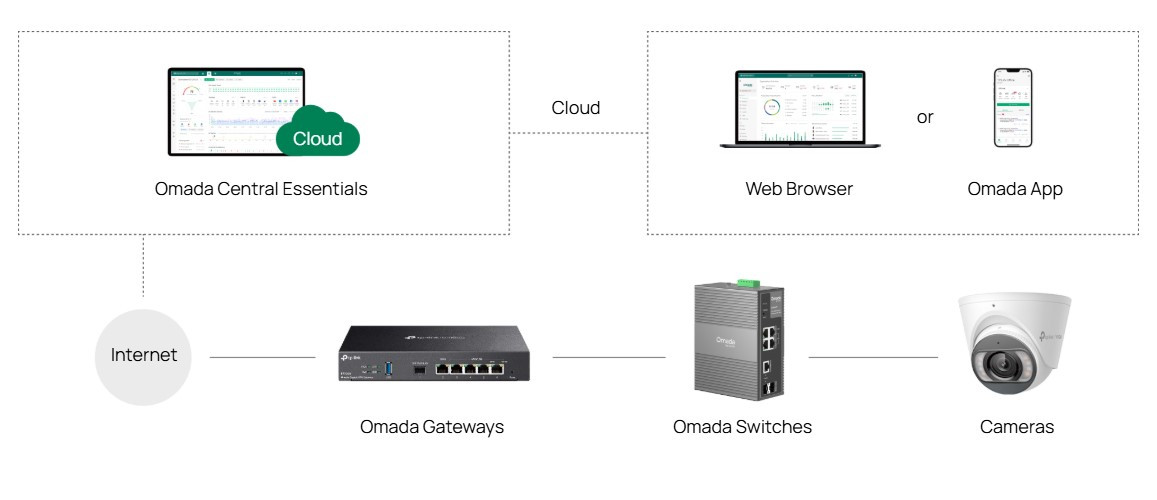 Индустриален управляем комутатор TP-Link Omada IES206GPP, 6 портов гигабитов, 3× PoE+ и 1× PoE++, DIN-rail монтаж - 9