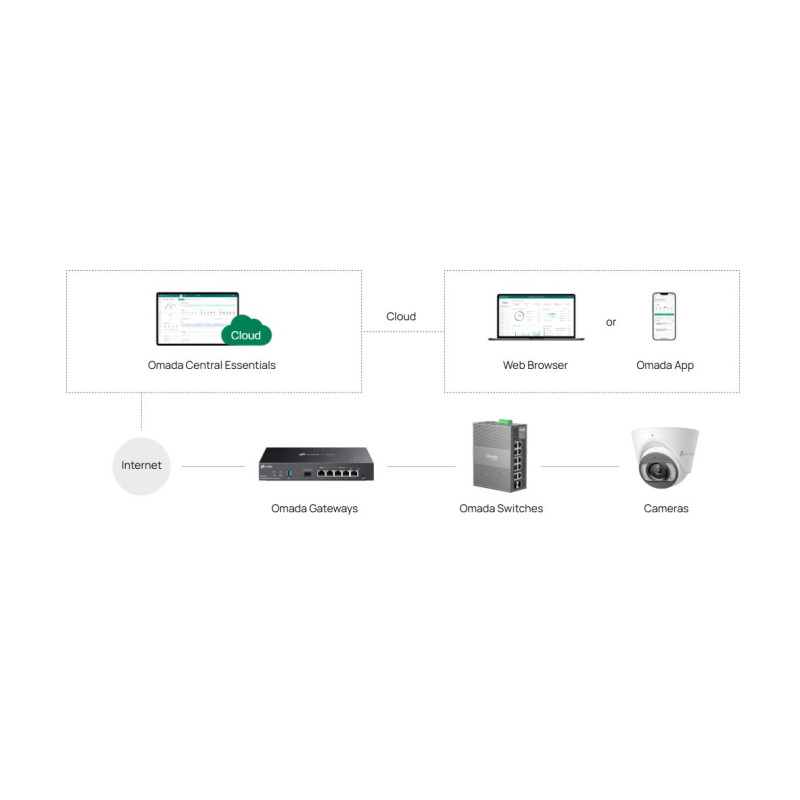 Мрежов комутатор TP-Link Omada IES210GPP, 10 портов Gigabit, 6 PoE+ и 2 PoE++ порта  - 10