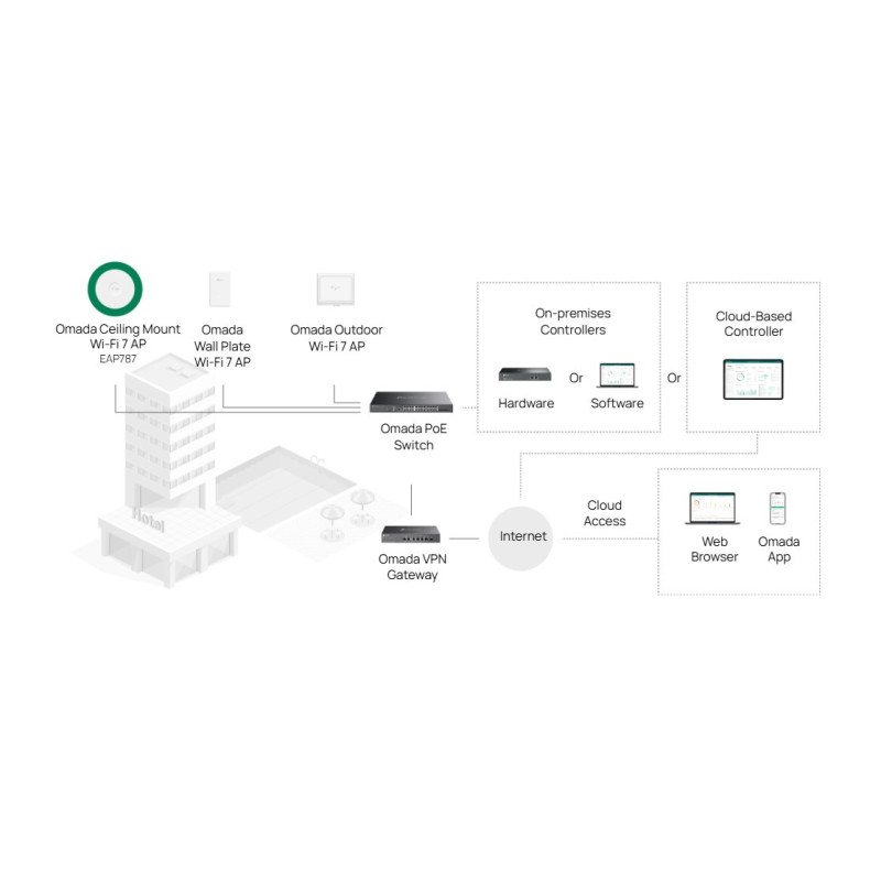 Точка за достъп TP-Link Omada EAP787, Wi-Fi 7 BE12000 трибандова - 5