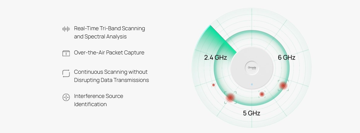 Точка за достъп TP-Link Omada EAP787, Wi-Fi 7 BE12000 трибандова - 6