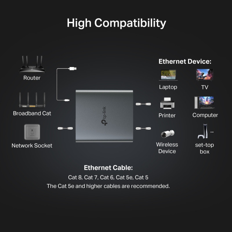 Ethernet сплитер TP-Link EH210, 1x2 Gigabit - 5