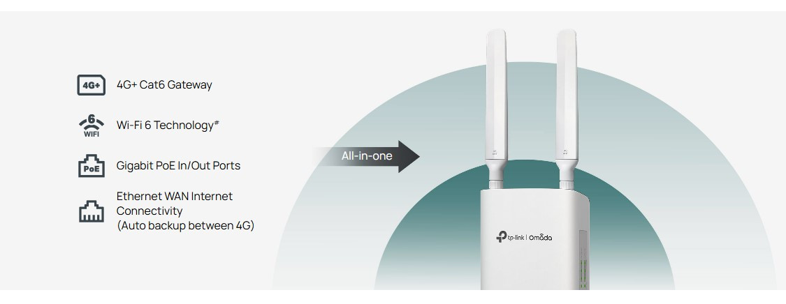 Гигабитен външен/вътрешен TP-Link Omada ER703WP-4G-Outdoor Gateway 4G+ Cat6 AX3000 Wi-Fi 6 - 7