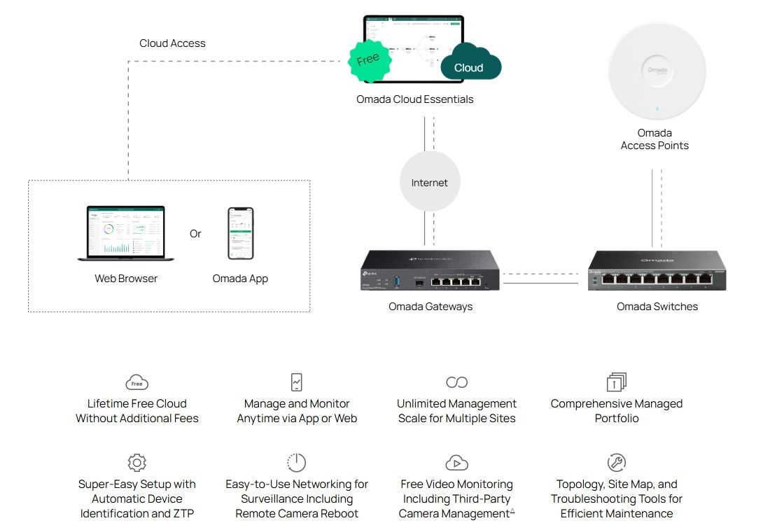 Мрежов комутатор TP-Link Omada ES208GP, 8× Gigabit PoE+ портa, Easy Managed - 3