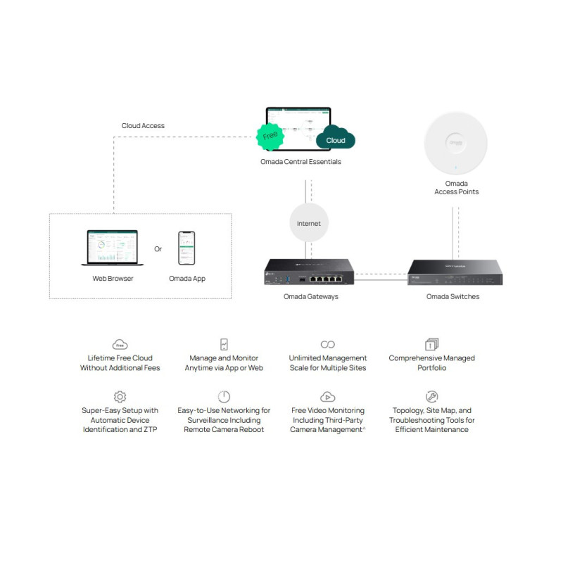 Мрежов комутатор TP-LINK Omada ES210GP, 10 портов Gigabit Easy Managed, 8× PoE+ -  - 3